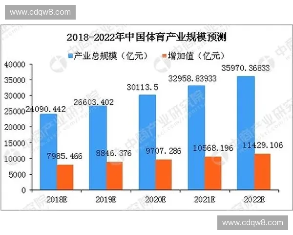 全方位解析全球顶级竞技赛事发展趋势及其对体育产业的深远影响 全方位解析全球顶级竞技赛事发展趋势及其对体育产业的深远影响