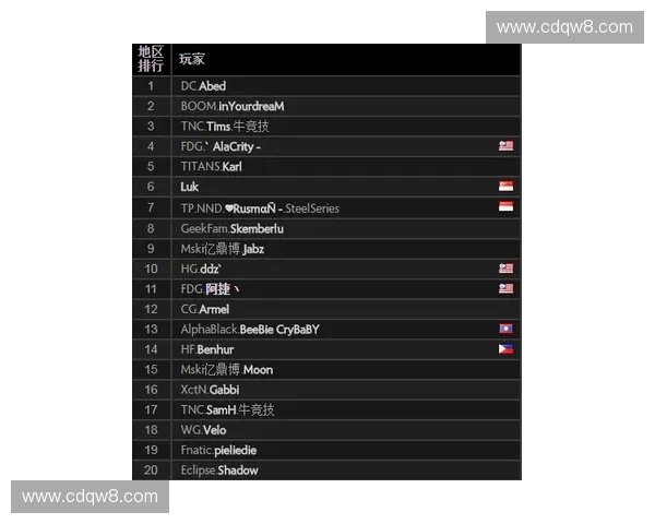 Dota2周榜揭晓各大英雄表现分析与最新战况动态